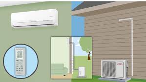 Infographic visual of a ductless mini-split's indoor and outdoor unit