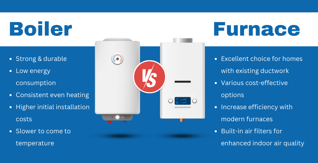 Boiler vs Furnace infographic with pros and cons